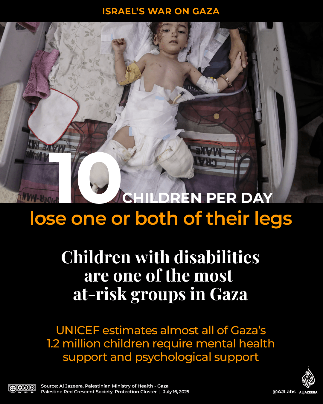 Interactive_Gaza_Children_report_July16_2025_children amputees