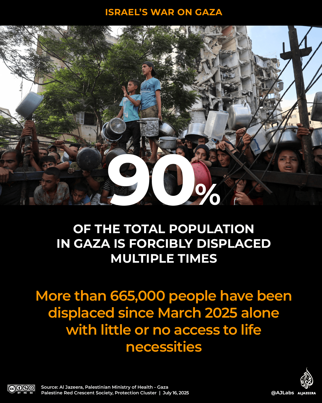 Interactive_Gaza_Children_report_July16_2025_displaced