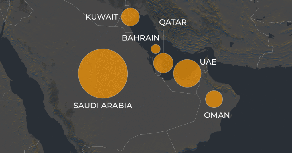 What are the GCC’s air defence capabilities?