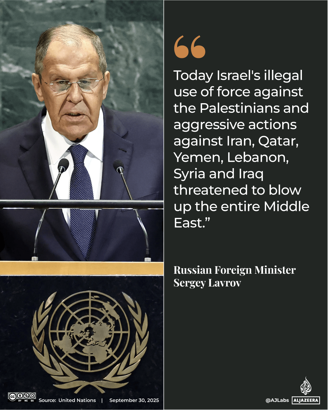 INTERACTIVE-unga - UN - Russia - SEP 29, 2025 copy 22-1759211431