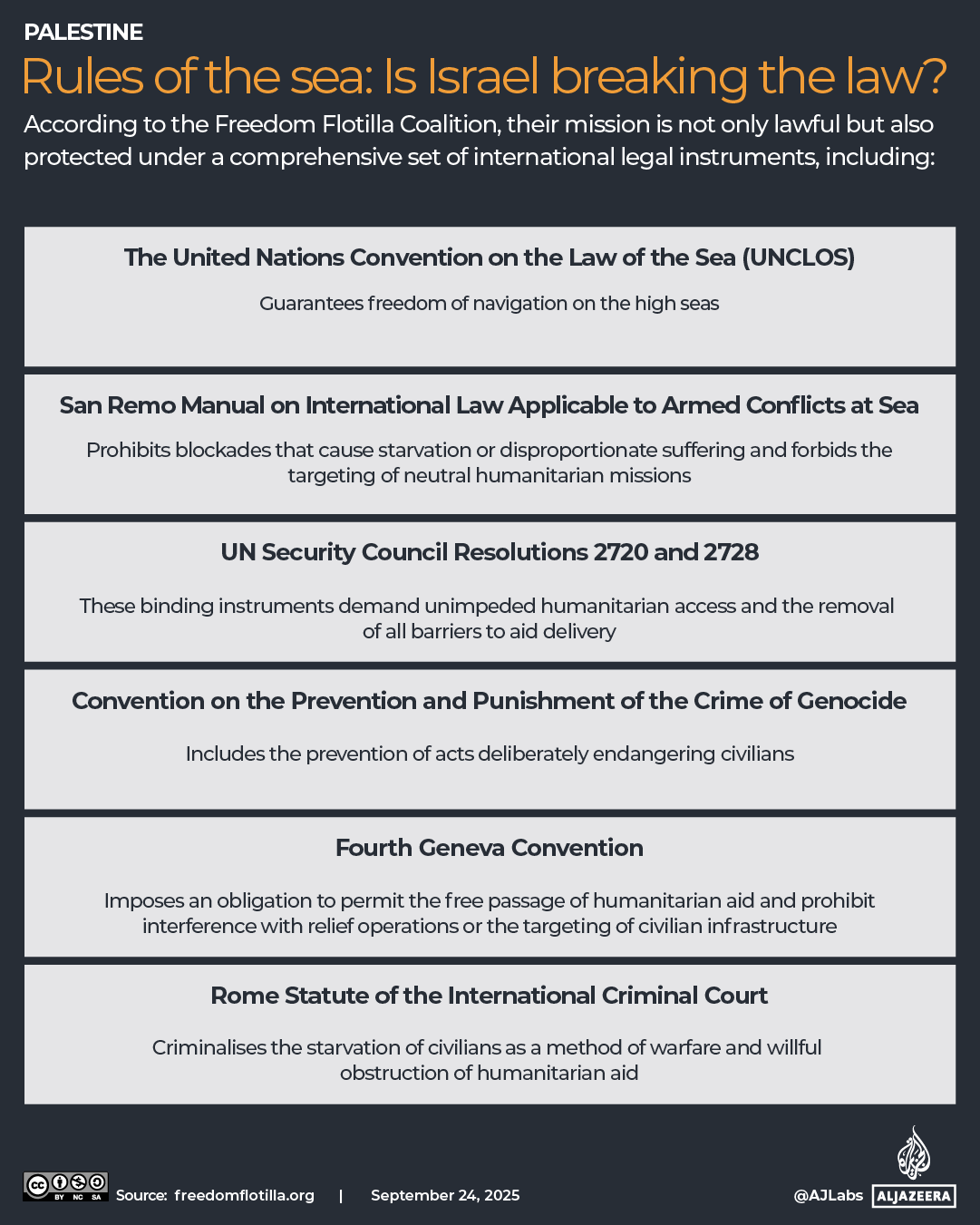 INTERACTIVE GLOBAL SUMUD FLOTILLA LAWS-1758784362