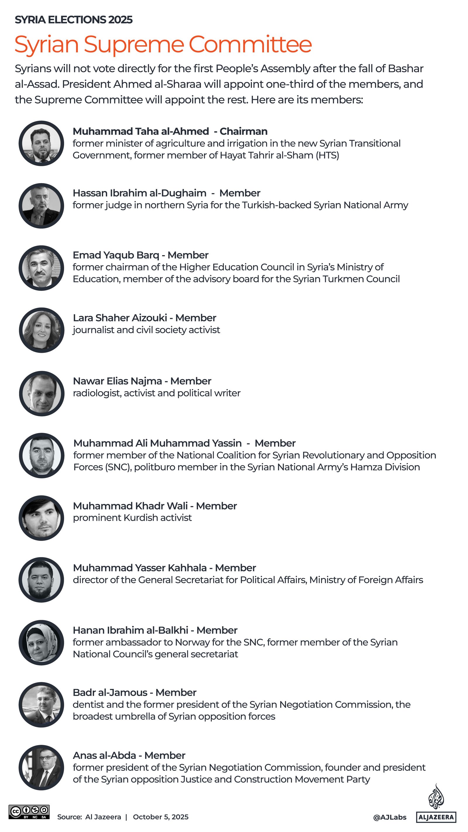 Interactive_Syria_elections_October5_2025-02-1759665195