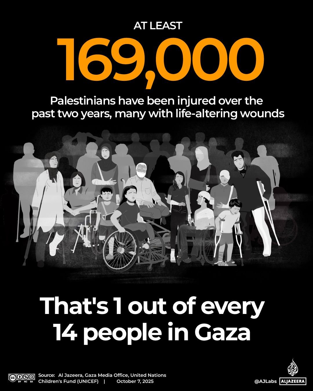 Interactive_TwoYearofGaza_TOTAL_INJURED