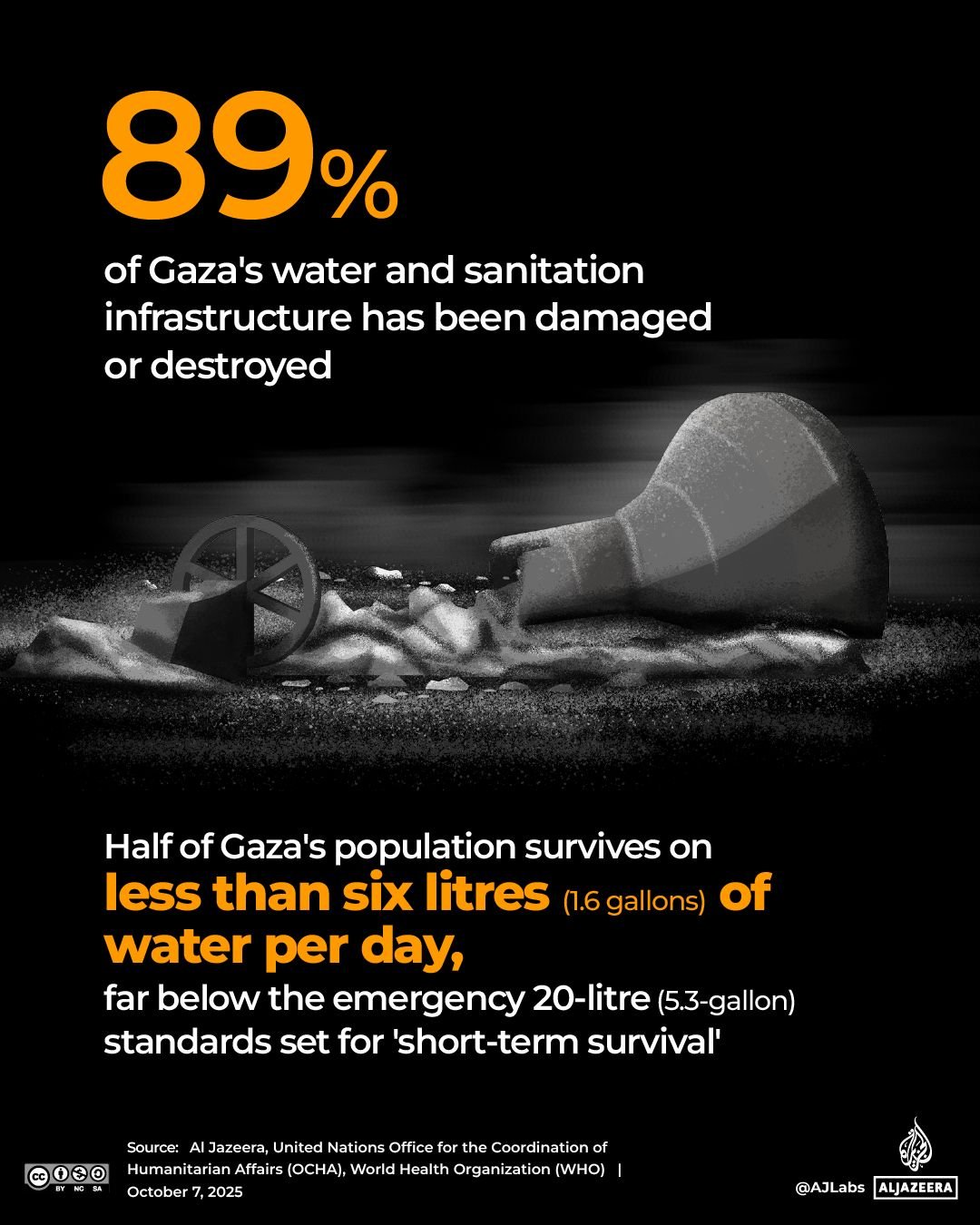 Interactive_TwoYearofGaza_WATER_SHORTAGE