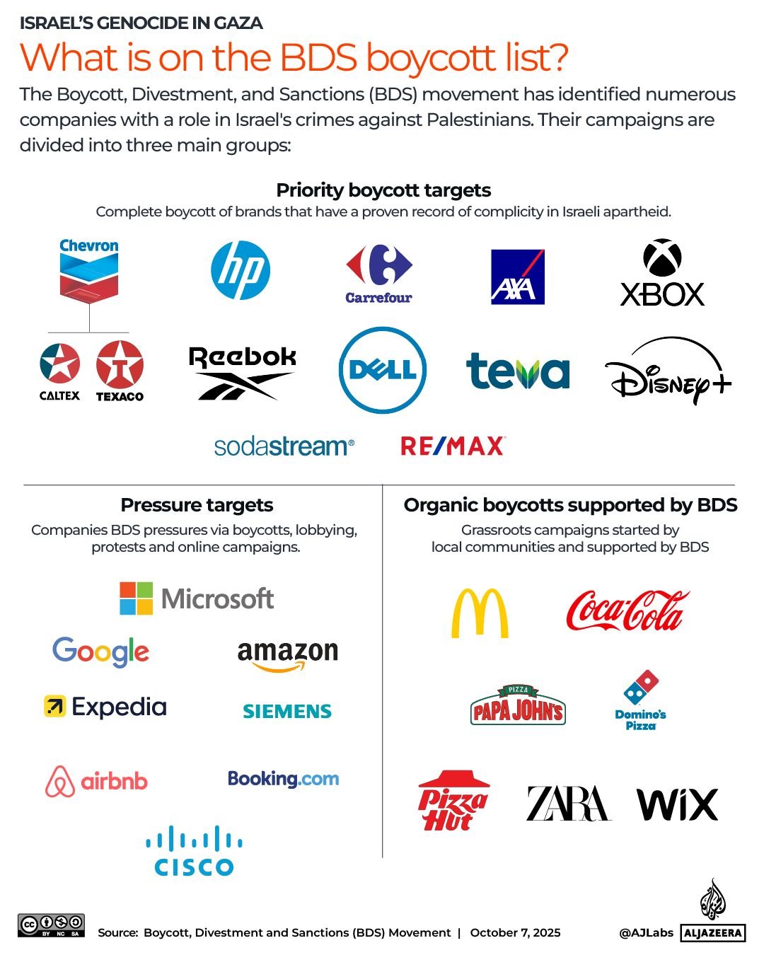 Interactive_TwoYear_Boycott_Oct7_2025_2-1761576552