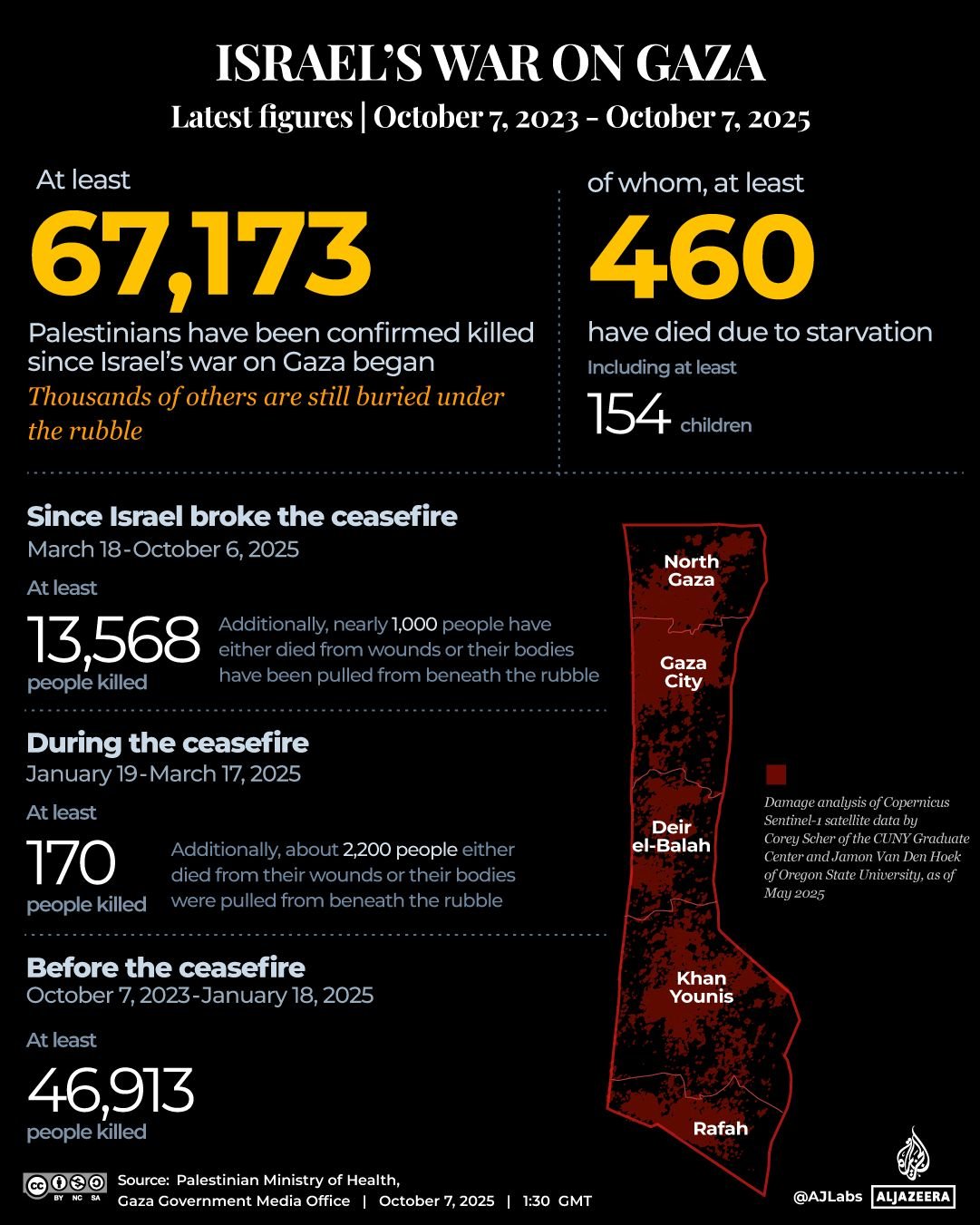 INTERACTIVE - Death tracker-GAZA - OCTOBER7, 2025-1759751378-1759846251