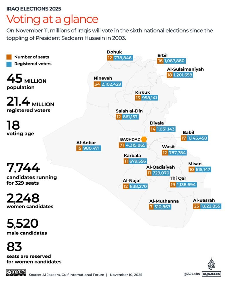 Interactive Iraq elections