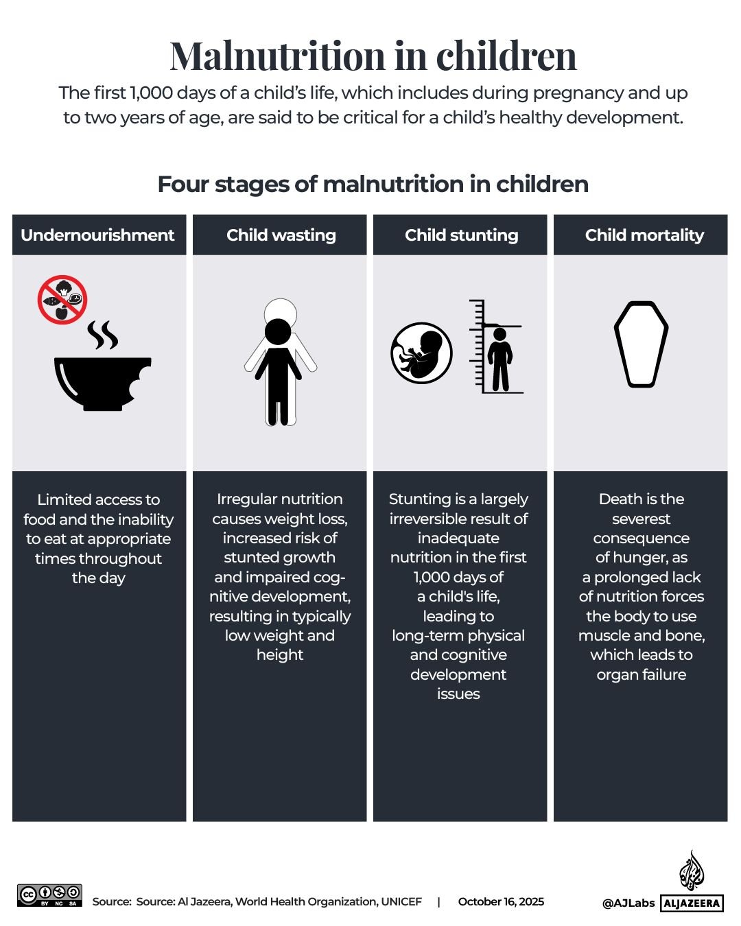 Interactive_WorldFoodDay_October16_2025-01-1760613556