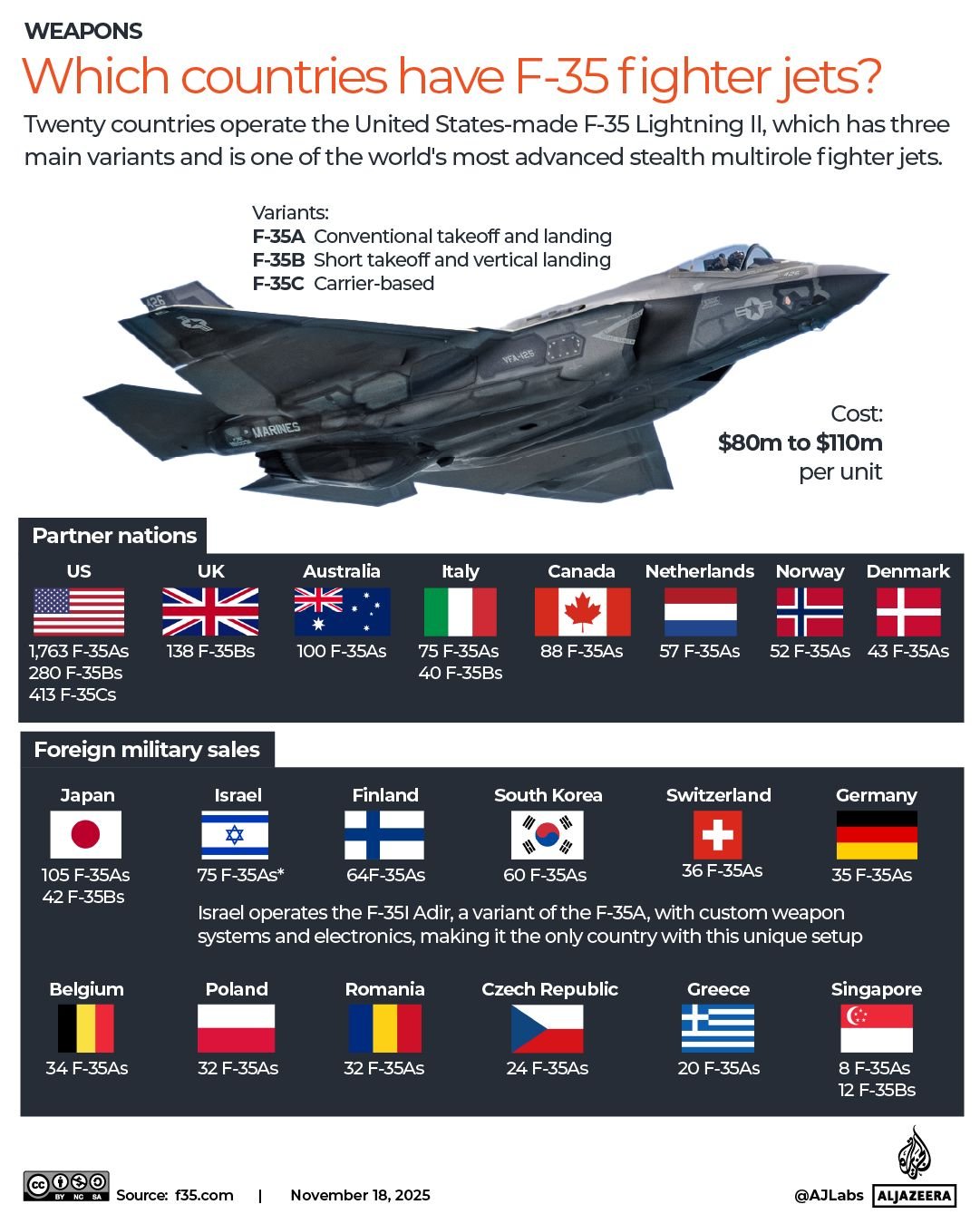 INTERACTIVE F35 F-35 Israel which countries have them jet-1763462527