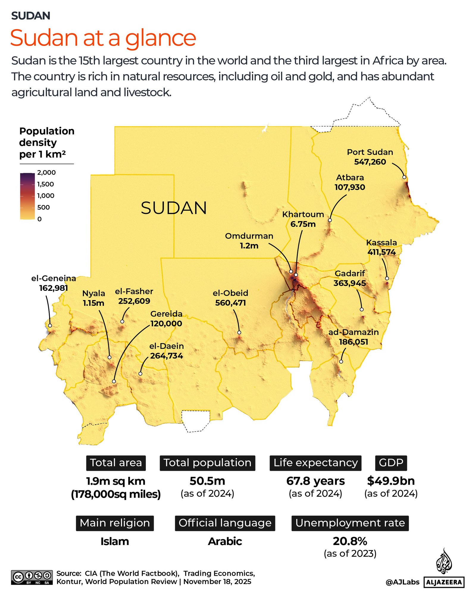INTERACTIVE-Sudan at a glance copy@2x-1763644491