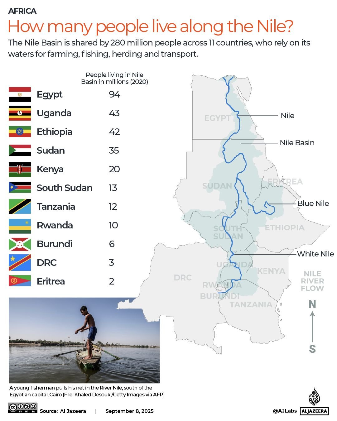 INTERACTIVE - How many people live along the Nile GERD graphic-1757409360