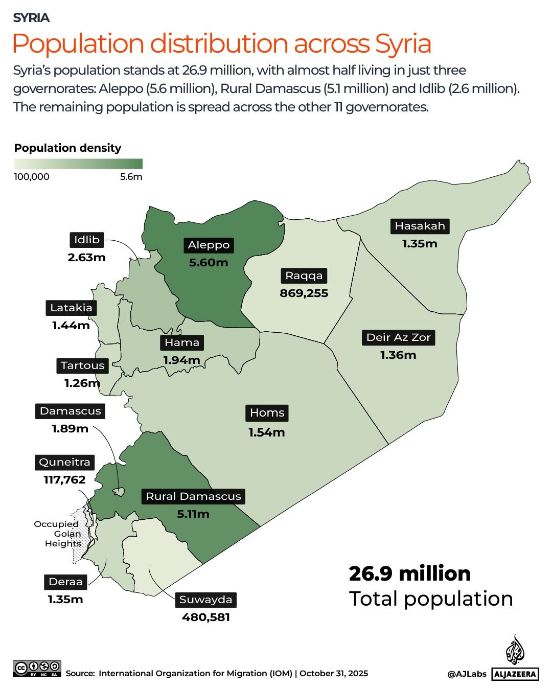 INTERACTIVE-Population distribution across Syria-1765088062