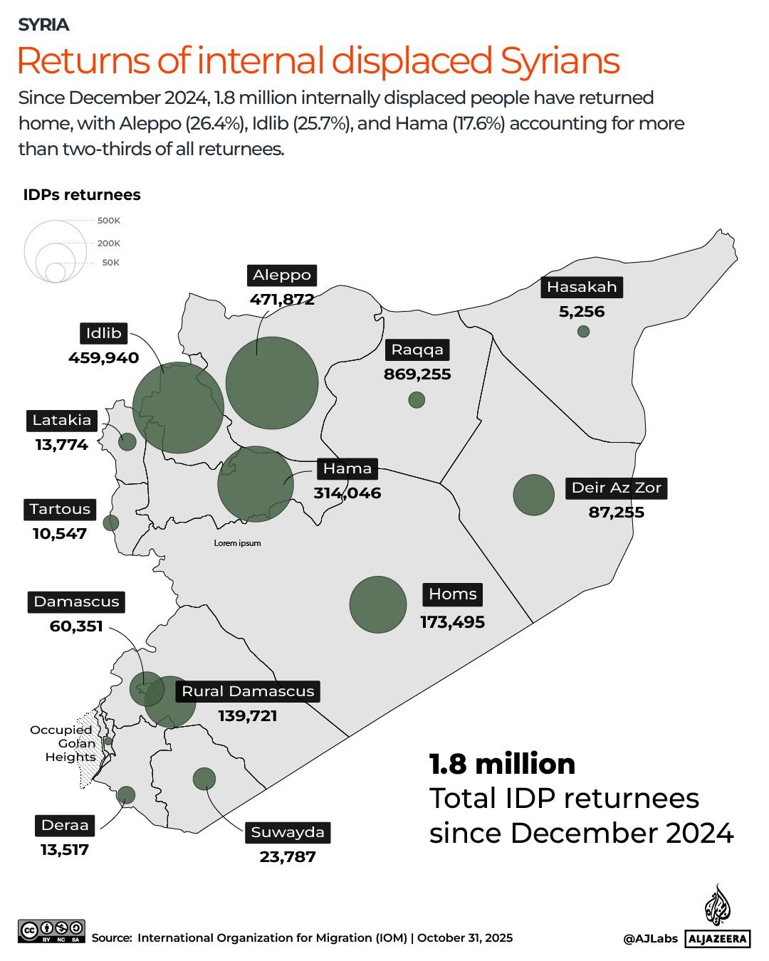 INTERACTIVE-Returns of internal displaced Syrians-1765088064