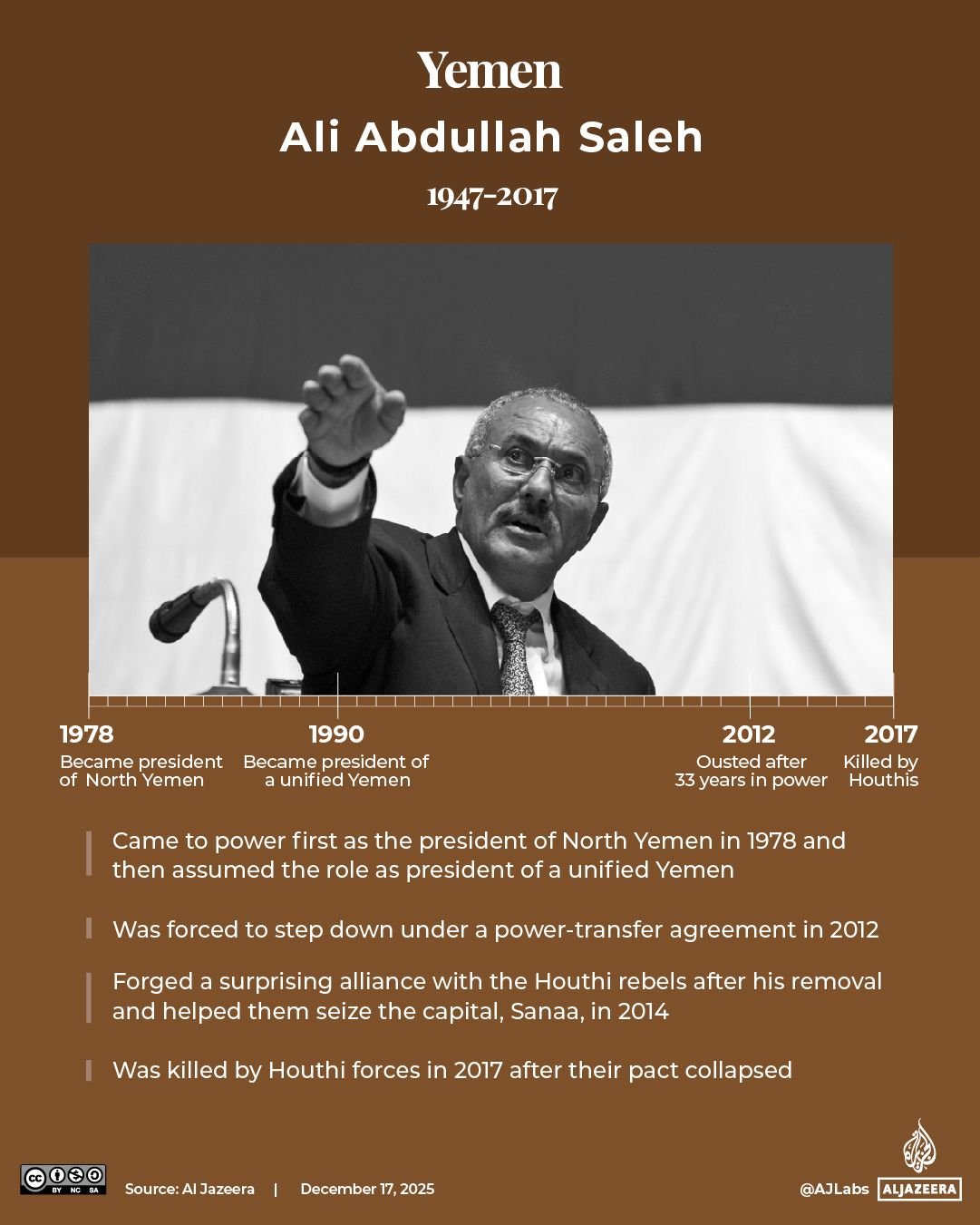 INTERACTIVE - Arab Spring leaders Yemen Saleh-1765945171