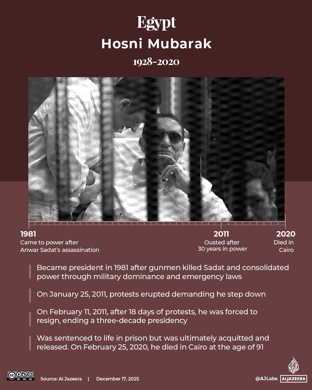 INTERACTIVE - Arab Spring leaders Egypt Mubarak-1765944638