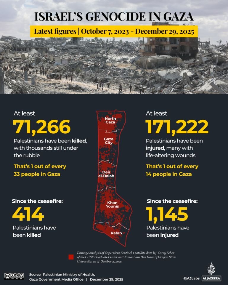 INTERACTIVE-GAZA CEASEFIRE-DEC 29, 2025_Death toll tracker-1765554400