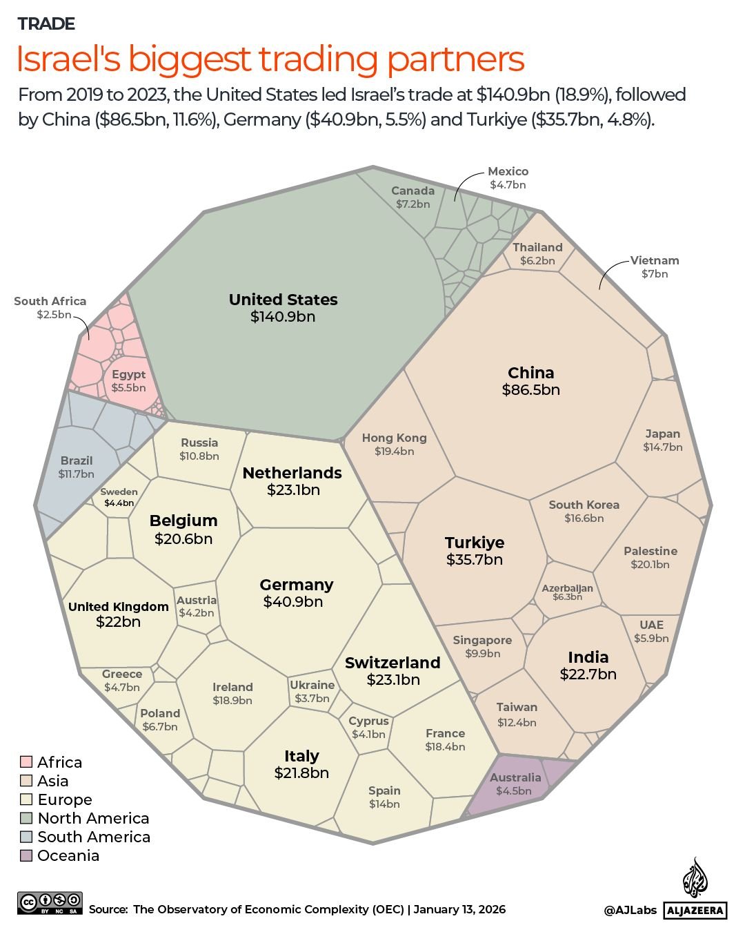 INTERACTIVE-Israel's biggest trading partners-1768296758