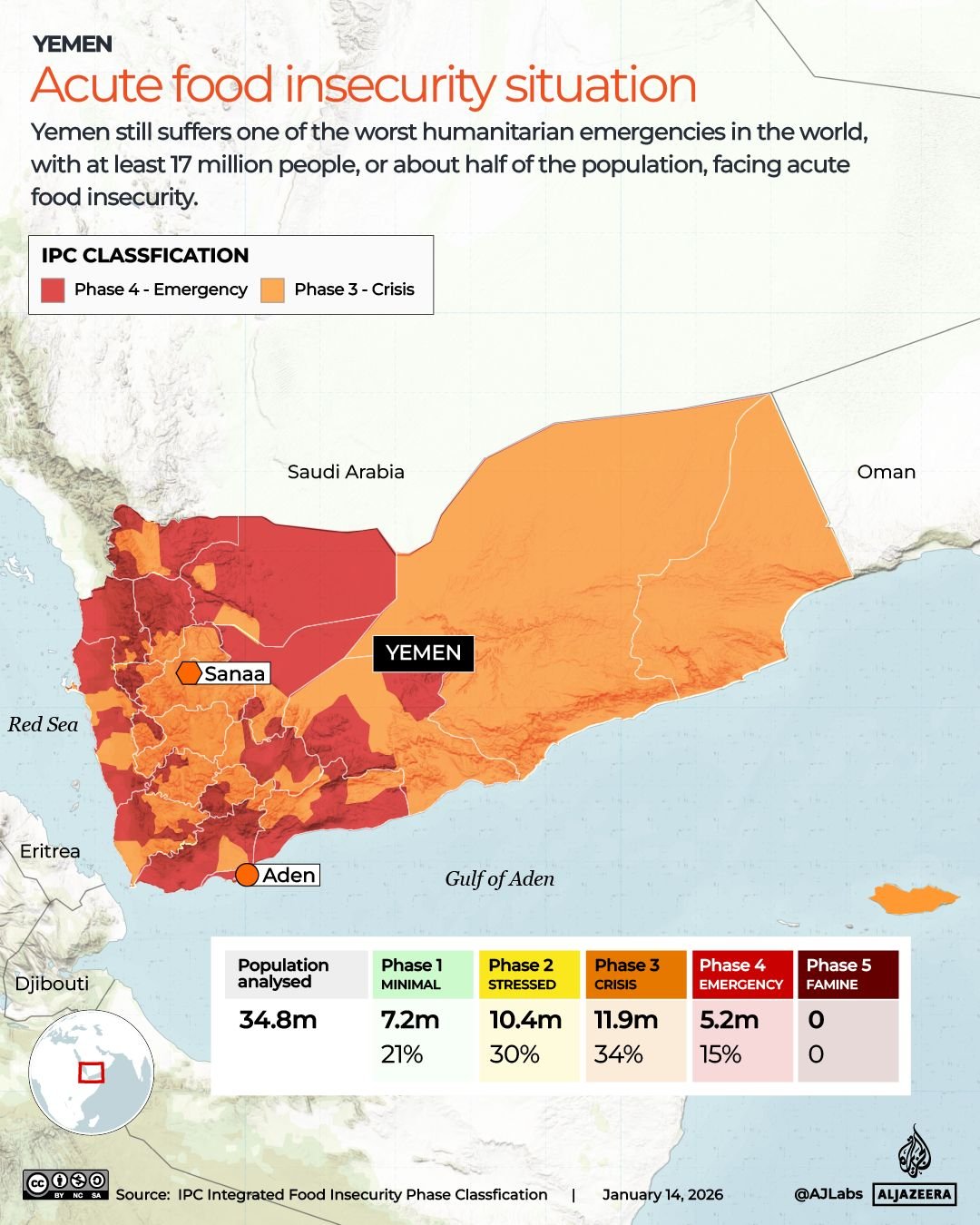 Interactive_Yemen_Hunger_Food_Insecurity_MAP_Jan14_2026