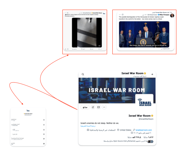 The network analysis revealed an Israeli footprint in the exploitation of Iran protests [media]