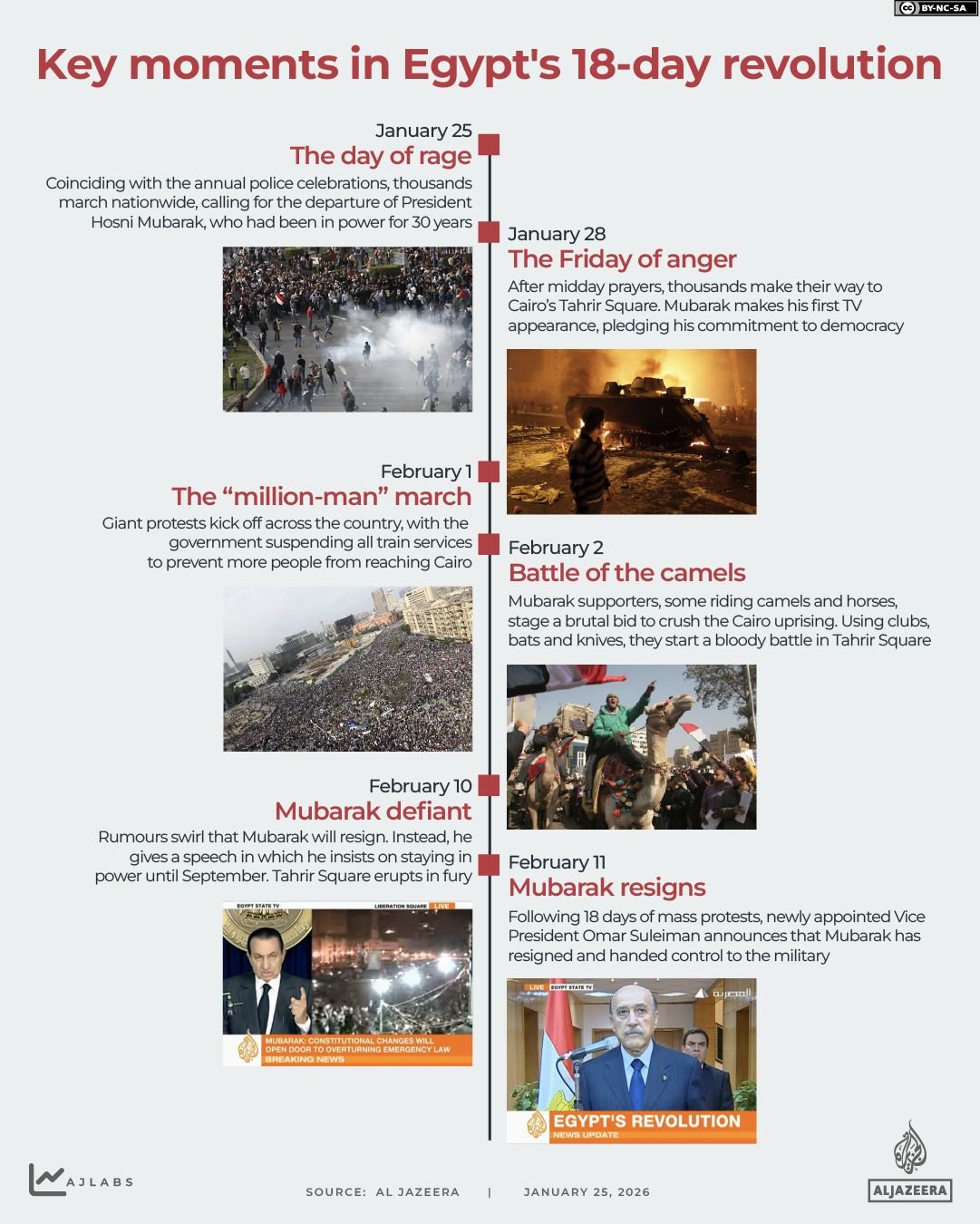 INTERACTIVE - Key moments in Egypts 18 day revolution-1769322613