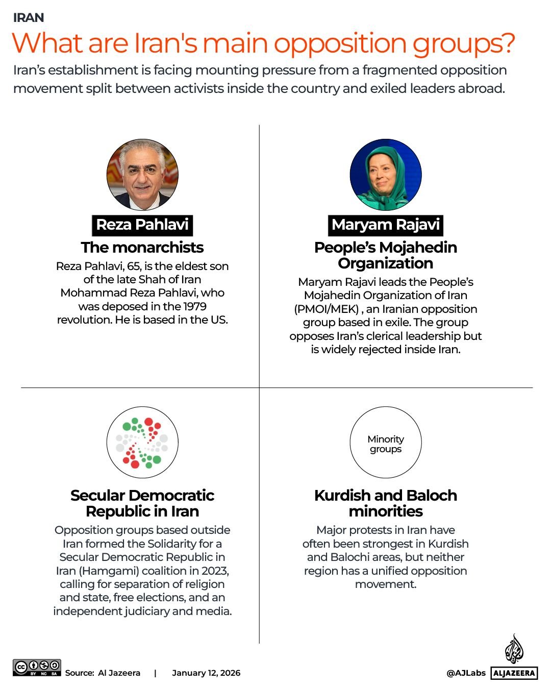 INTERACTIVE-What are Iran's main opposition groups-JAN 12, 2026 copy 2-1768230738