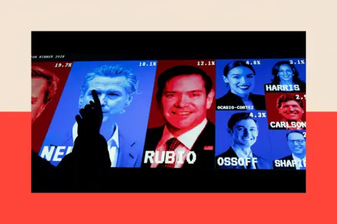 The Washington Post via Getty Images A screen shows percentages next to the faces of Gavin Newsom, Marco Rubio, Alexandria Ocasio-Cortez, Jon Ossoff, Kamala Harris, Tucker Carlson and Josh Shapiro 