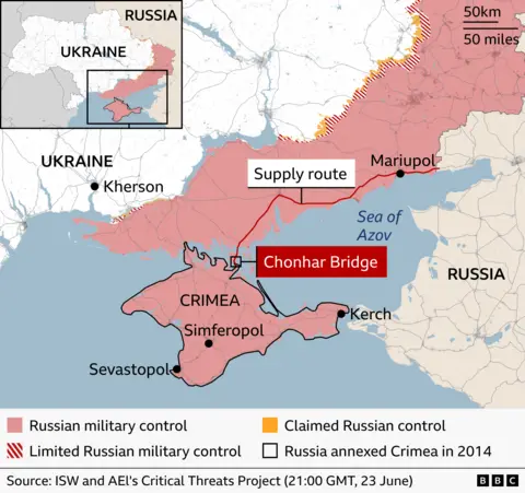 A regional map shows Crimea, southern Ukraine, and parts of Russia with colour‑coded shading indicating levels of Russian control as of 23 June. Dark red marks areas under full Russian military control, yellow marks areas Russia claims to control, and red hatching marks limited Russian control. Crimea is outlined in black to show its 2014 annexation. Cities such as Kherson, Mariupol, Sevastopol, Simferopol, and Kerch are labelled, along with the Chonhar Bridge and a supply route linking Mariupol to Crimea. A small inset map in the top left provides wider geographic context, and a scale bar shows distances of 50 km and 50 miles.
