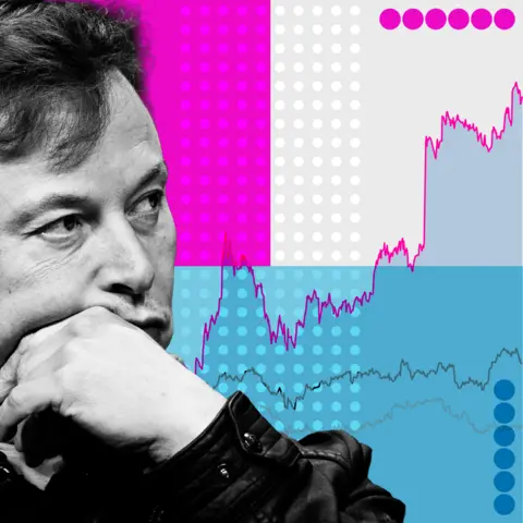 BBC and Getty Images Treated image of tech boss Elon Musk, against a backdrop of lines on a share graph.
