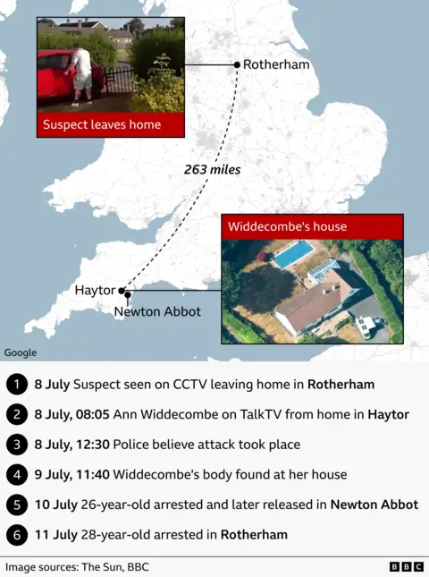 The Sun, BBC A graphic combines a map of England with a timeline of events related to the murder of Ann Widdecombe. The map highlights Rotherham in South Yorkshire and Haytor in Devon, connected by a dashed line labelled “263 miles.” An inset photo shows a person leaving a house and approaching a red car, captioned “Suspect leaves home.” Another inset shows an aerial view of a large property with a swimming pool, captioned “Widdecombe’s house, Haytor.” Below the map, a numbered timeline lists:

8 July – Suspect seen on CCTV leaving home in Rotherham

08:05 – Ann Widdecombe appears on TalkTV

12:30 – Police believe attack took place

9 July, 11:40 – Body found at house in Haytor

10 July, 17:45 – 26-year-old man arrested and later released

11 July – 28-year-old man arrested in Rotherham