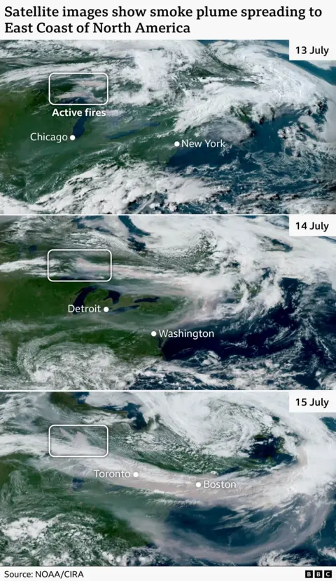 Three satellite images from 13 to 15 July show a wildfire smoke plume spreading eastward across North America. Active fires in central Canada generate smoke that extends over the Great Lakes and reaches major eastern cities including New York, Washington, Toronto and Boston, with the plume becoming broader and more pronounced over time.