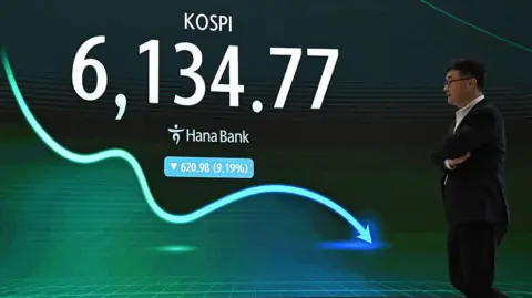 AFP via Getty Images A man walks past an electronic screen showing South Korea's benchmark stock index falling by 9.19%.