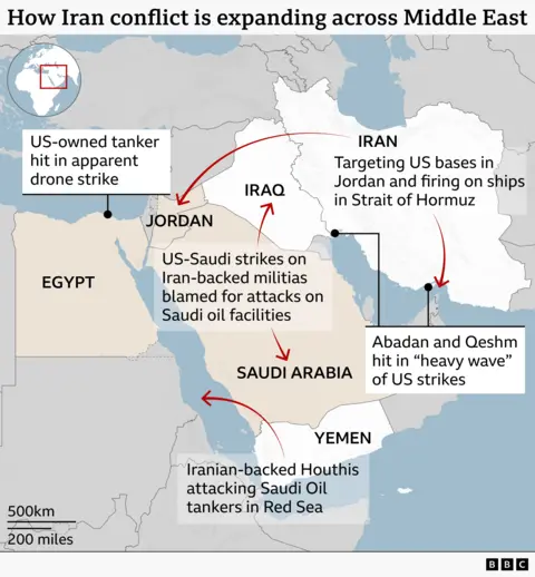 Map of the Middle East illustrating the widening regional impact of the Iran conflict. Iran is shown at the centre, with red arrows indicating links to military and security incidents across neighbouring countries and key waterways. Labels highlight Iranian targeting of US bases in Jordan and attacks on shipping in the Strait of Hormuz, US strikes on the Iranian locations of Abadan and Qeshm, US-Saudi strikes on Iran-backed militias in Iraq blamed for attacks on Saudi oil facilities, an apparent drone strike on a US-owned tanker in Egypt, and attacks by Iranian-backed Houthi forces on Saudi oil tankers in the Red Sea near Yemen. An inset map shows the Middle East’s location within the wider world.