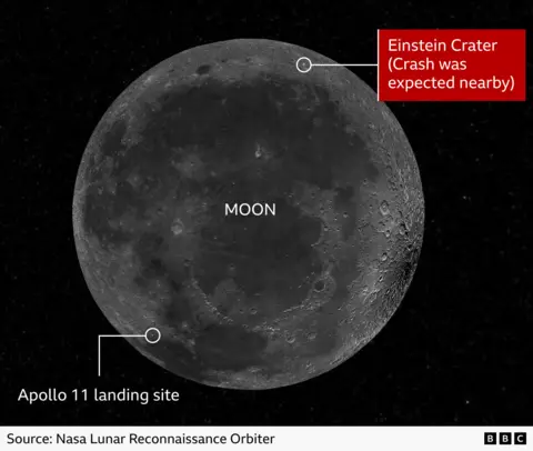 Moon diagram showing the Apollo 11 landing site and Einstein Crater, where the SpaceX rocket was expected to crash nearby. The annotated locations are marked on a view of the Moon against a black space background.