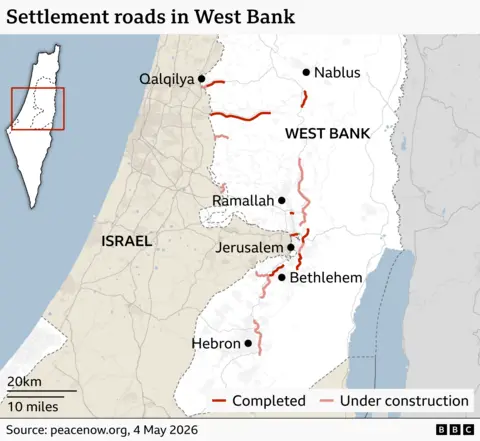 Map showing completed and under construction settlement roads in the West Bank, there are 7 completed sections of road and 7 under construction sections marked. Source is peacenow.org 4 May 2026.
