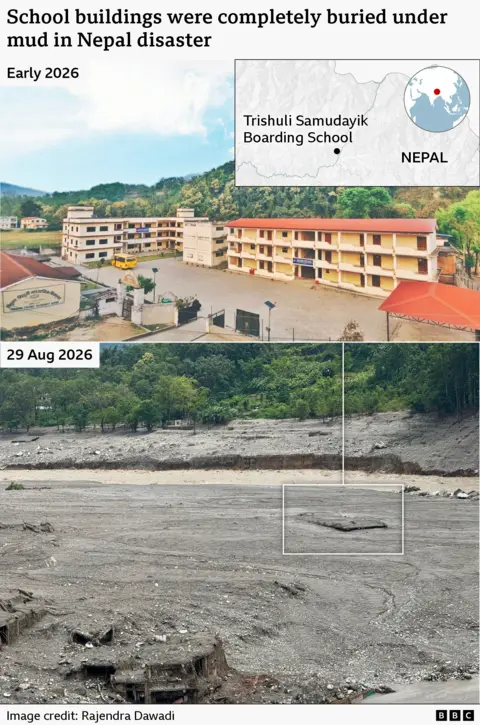 Before-and-after graphic showing the destruction of Trishuli Samudayik Boarding School in Nepal. The top image, labelled “Early 2026,” shows a large school campus with several cream-colored multi-storey buildings surrounding an open courtyard, backed by green hills. An inset map locates the school in Nepal. The bottom image, dated “30 Aug 2026,” shows the same site completely buried under a vast expanse of grey mud and debris following a disaster. Only fragments of structures are visible in the foreground, while a callout highlights what appears to be a small remnant of the school roof protruding from the mud.