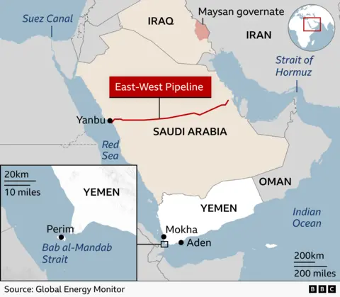 Map showing Iraq, Saudi Arabia, the Saudi east-west oil pipeline and Yemen with an inset showing Perim island in the Bab al-Mandab strait