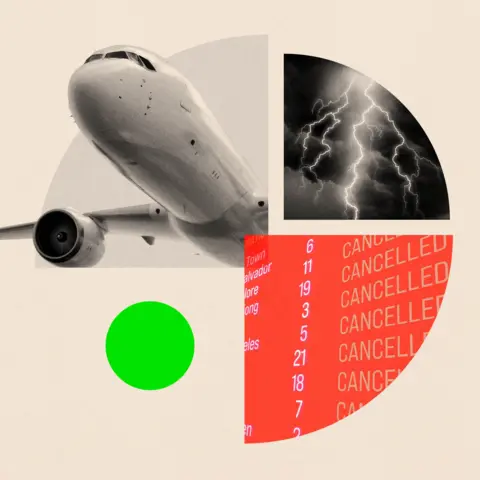 BBC A treated image in segments showing a plane in flight, a sky full of lightning, and a list of cancelled flights